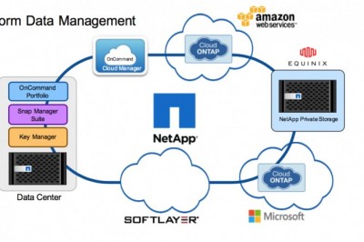 Data Fabric Market Analysis by Top Players 2020 to 2030