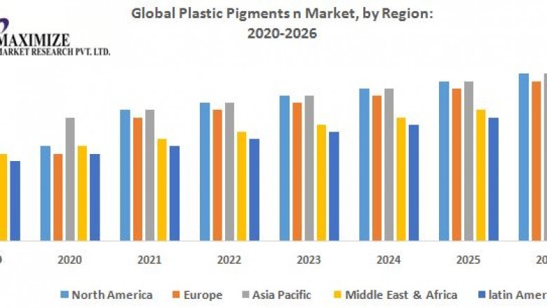 Global Plastic Pigments Market