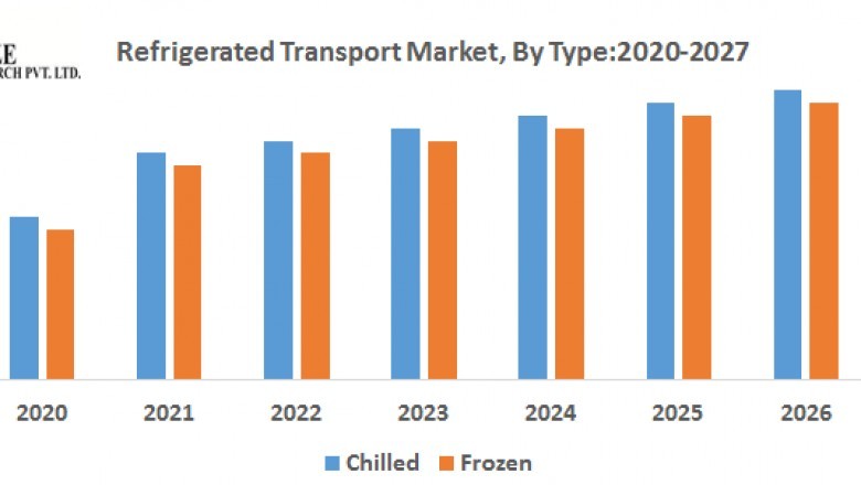 Refrigerated Transport Market
