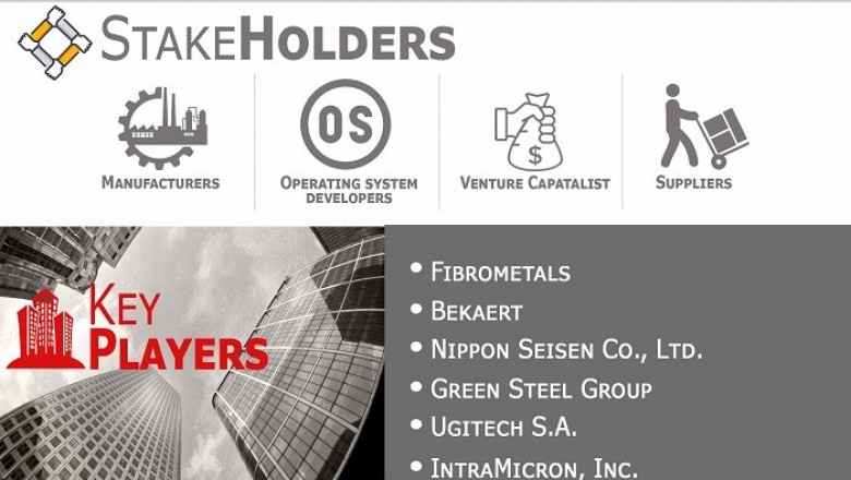 Steel Fiber Market is projected to reach USD 2.68 Billion by 2026