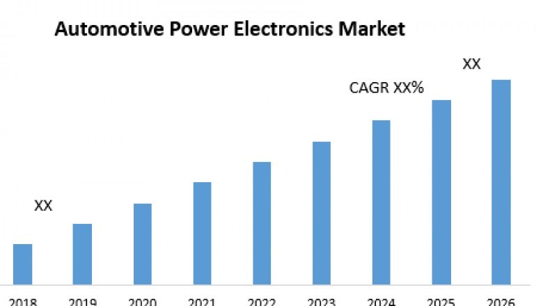 Automotive Power Electronics Market
