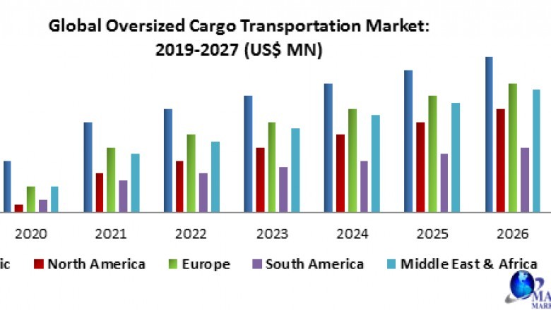 Global Oversized Cargo Transportation Market