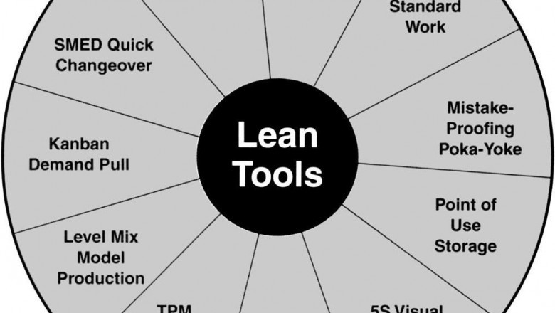 Six Sigma Principles and Tools and Their Applications