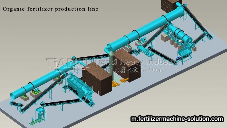 How much is the equipment price of organic fertilizer production line?