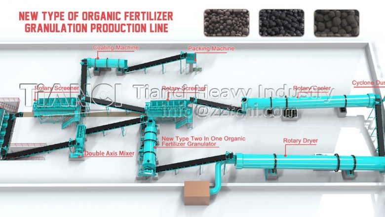 Investment production of small organic fertilizer production line