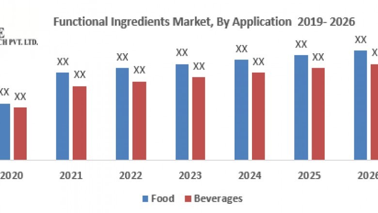 Functional Ingredients Market