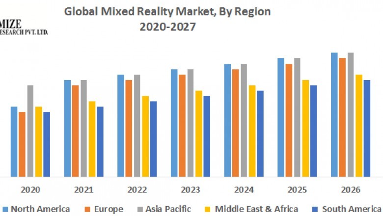 Global Mixed Reality Market