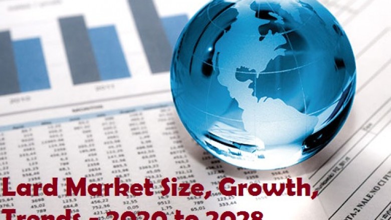 Lard Market Size