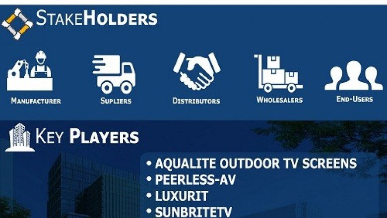 Outdoor TV Market is growing at a CAGR of 13.61% from 2019 to 2026