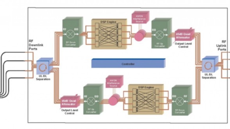 Over the Air Testing Market by Global Demand, Latest Technology and Outlook 2020 to 2030