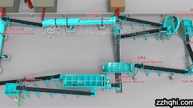Fermentation technology of organic fertilizer production line