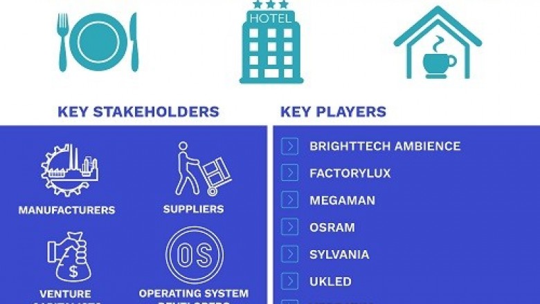Filament LED Bulb Market Size By Type, By Application, By Geographic Scope And Forecast