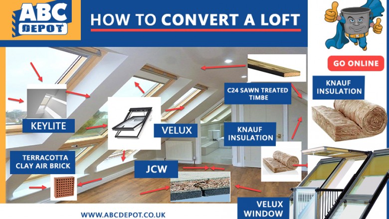 How to Convert a Loft through ABCDepot UK