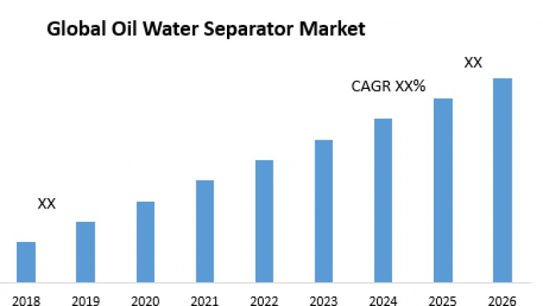 Global Oil Water Separator Market