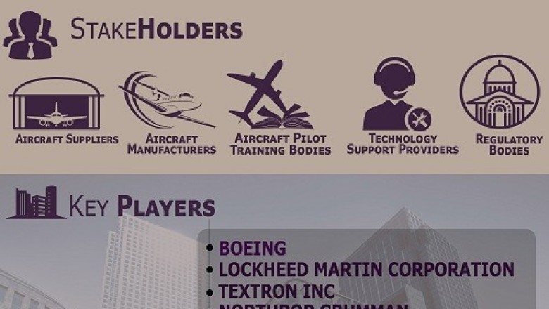 Special Mission Aircraft Market is projected to reach USD 16.83 billion by 2027