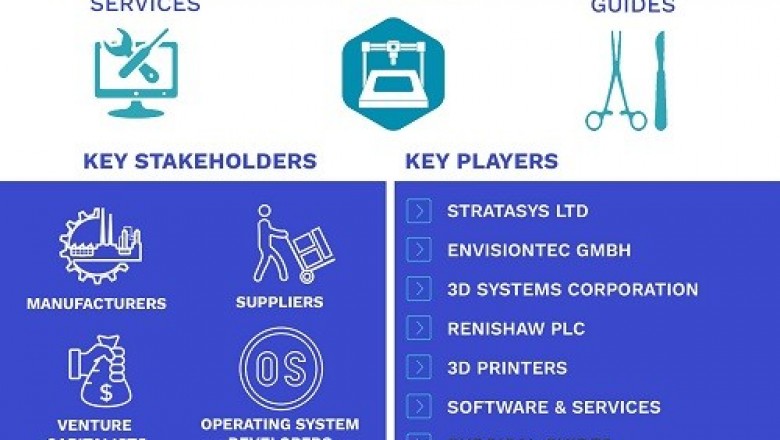 3D Printing Medical Devices Market By Technology, By Geography & Forecast