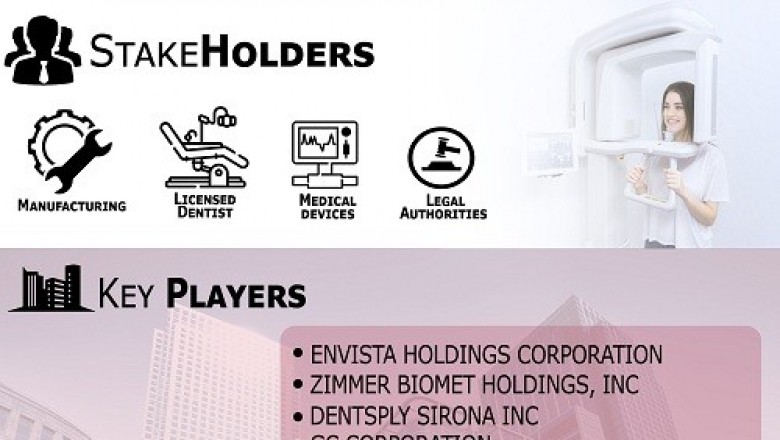 Dental Lab Market is projected to reach USD 52,022.2 Million by 2026