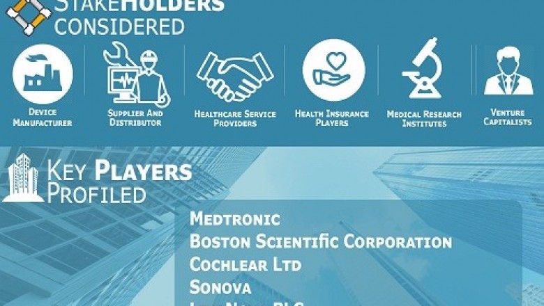 Electroceuticals/Bioelectric Medicine Market is projected to reach USD 36.70 billion by 2027