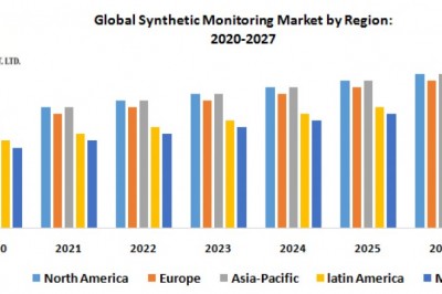Global Synthetic Monitoring Market