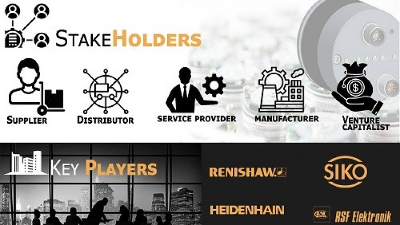 Linear Encoder Market projected to reach USD 1,369.62 Million by 2026