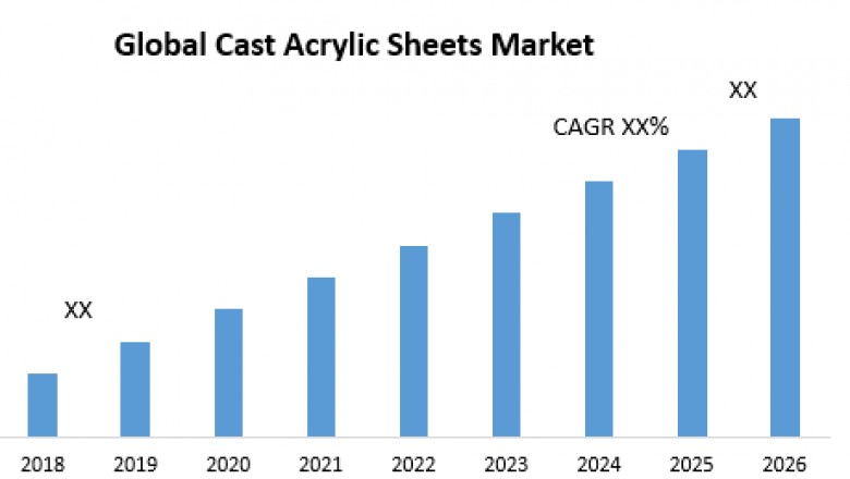 Global Cast Acrylic Sheets Market