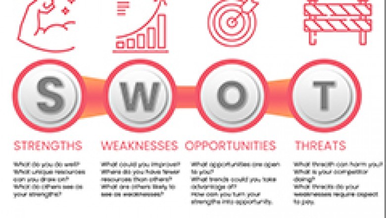 SWOT Analysis of Outsourcing Accounting