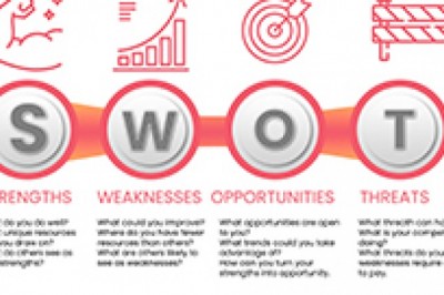 SWOT Analysis of Outsourcing Accounting