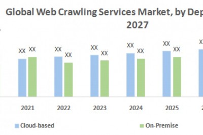 Global Web Crawling Services Market