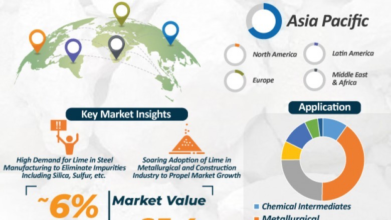 Lime Market Valuation worth US$ 65.4 Bn by 2027