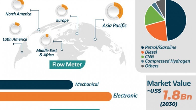 Fuel Dispenser Market - Global Industry Report, 2030