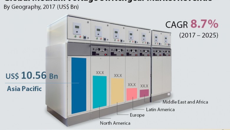 Medium Voltage Switchgear Market to be worth US$44 bn by 2025