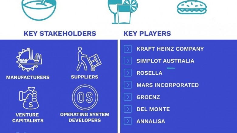 Australia & New Zealand Tomato Sauce Market Size By Type, By Distribution Channel, By Application, By Geography Scope And Forecast