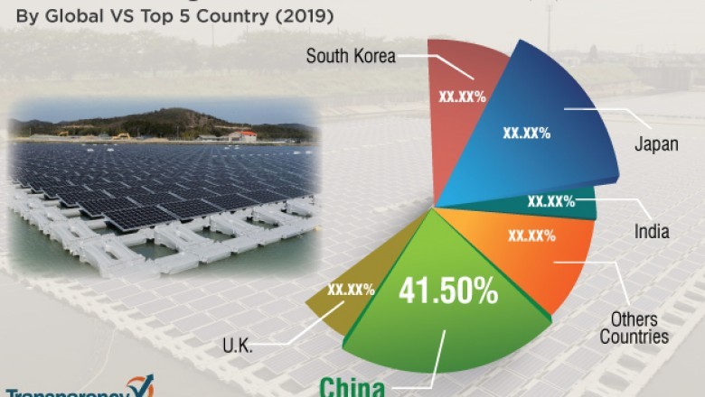 Floating Solar Panels Market to Reach US$ 5,861.36 Mn by 2027