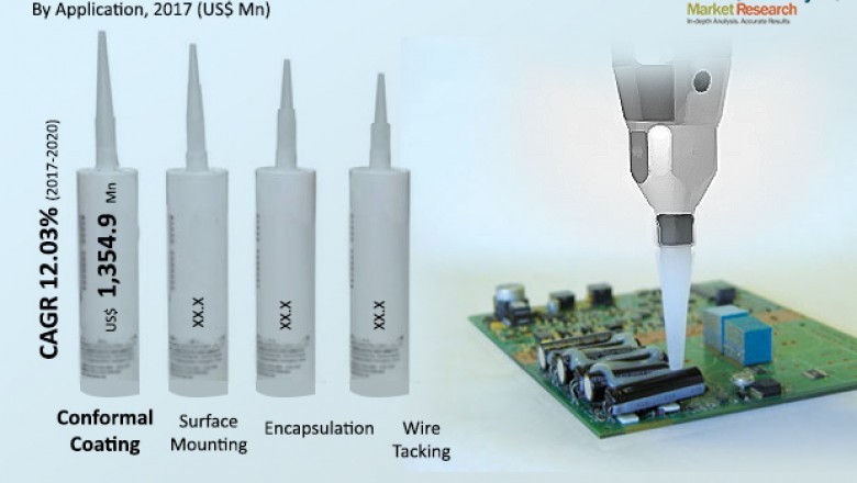 Electronics Adhesives Market to reach US$6,397.7 million by 2020