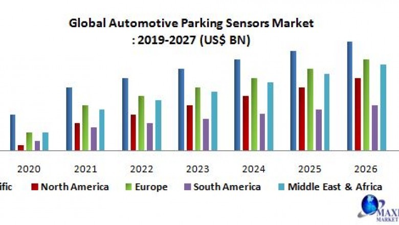 Global Automotive Parking Sensors Market