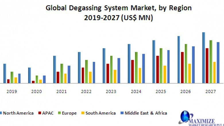 Global Degassing System Market