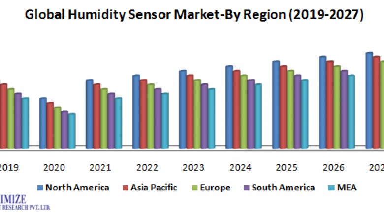 Global Humidity Sensor Market