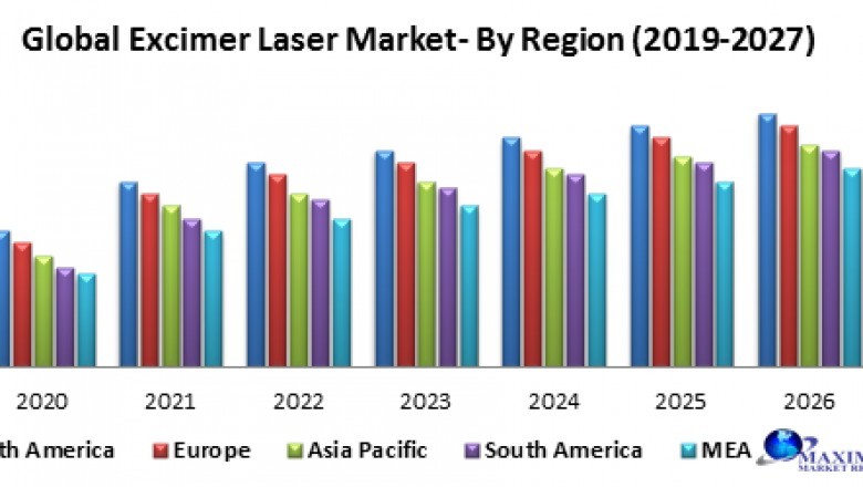 Global Release Agents Market
