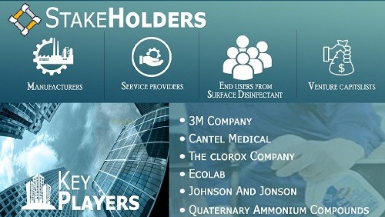 Surface Disinfectant Market is  growing at a CAGR of 8.03% from 2020 to 2027