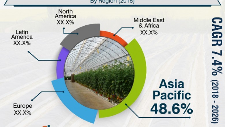 Agricultural Films Market to Reach US$ 17747.1 Mn by 2026