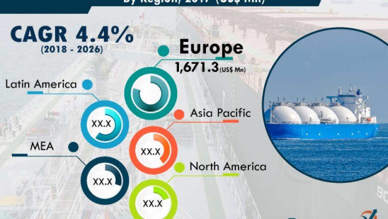 Marine Fuel Management Market Estimated to Reach US$ 6,007.0 Mn by 2026
