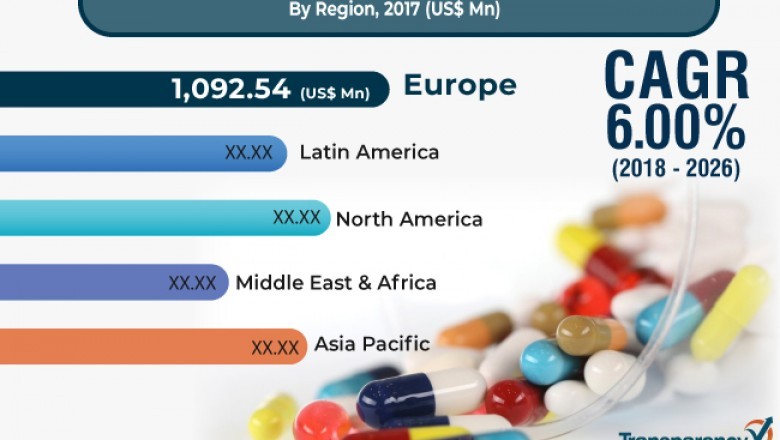 Pharmaceutical Inks Market Estimated to Reach US$ 4.7 Bn by 2026