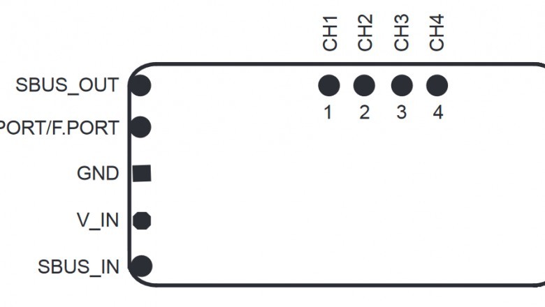 The FrSky R9 Mini is a FrSky receiver endowed with the features of the previous R9 receivers