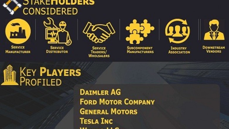 Robo Taxi Market Size By Product ,By Geographic Scope And Forecast