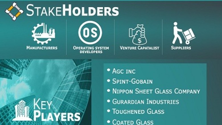 Flat Glass Market is growing at a CAGR of 6.86% from 2020 to 2027