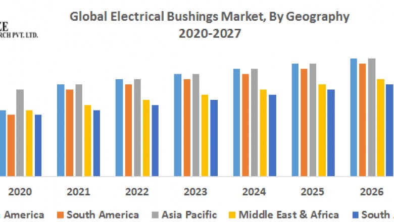 Global Electrical Bushings Market