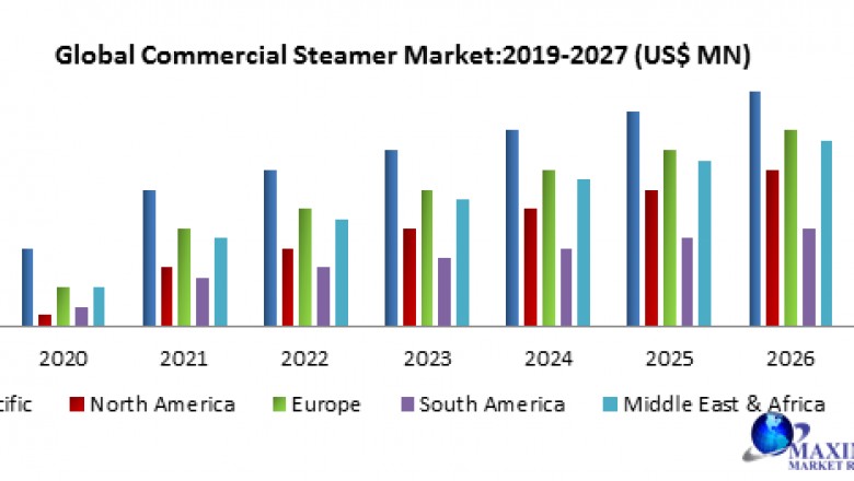 Commercial Steamer Market