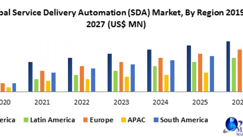 Global Service Delivery Automation (SDA) Market