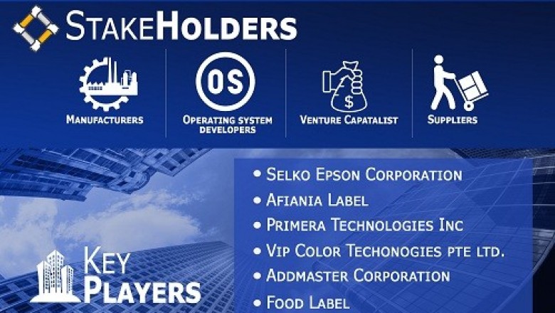 Label Color Printing Market is growing at a CAGR of 5.9% from 2020 to 2027