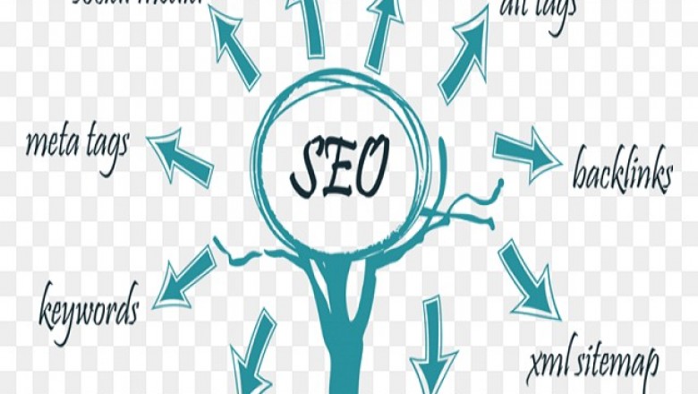 Get best Oriented result for seo services in Gurugram